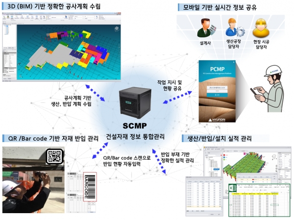 ▲스마트 공사관리 플랫폼/제공=현대건설