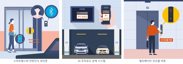 ▲DL이앤씨의 스마트홈 시스템/제공=DL E&C