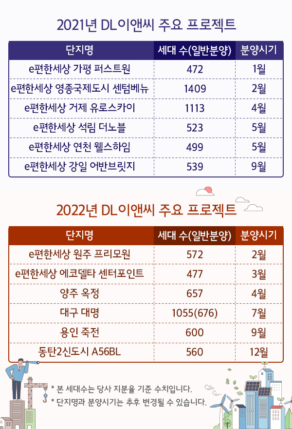 2022년 DL이앤씨 주요 프로젝트/제공=DL이앤씨