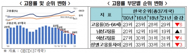 출처=전경련
