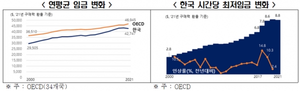 출처=전경련