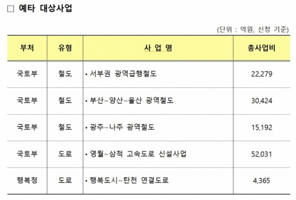 출처=기획재정부