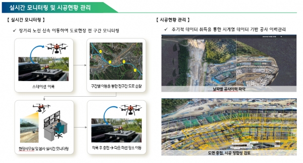 △무인드론으로 취득한 공간정보 데이터를 분석 및 활용한 ‘도로 인프라 생애주기 관리 자동화 플랫폼’ 이미지/제공=현대건설