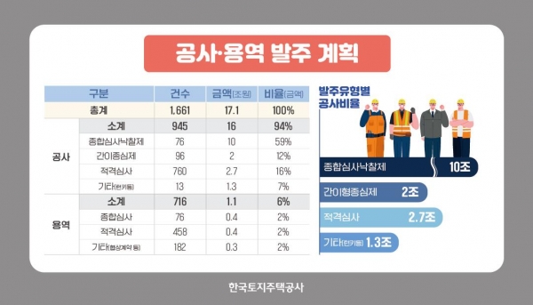 /출처=LH