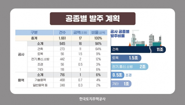 /출처=LH