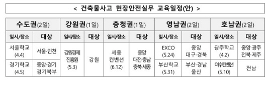 /제공= 국토안전관리원