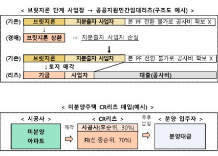 /제공= 국토부