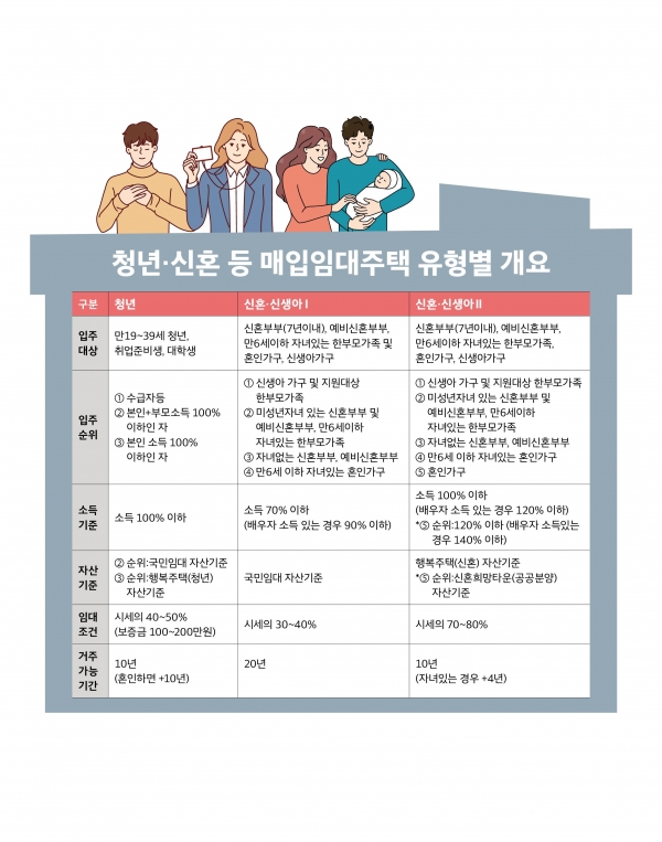 이미지/제공= LH