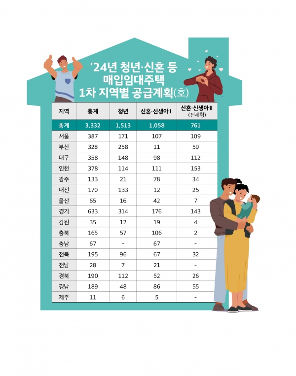 이미지/제공= LH