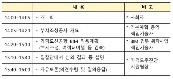 가덕도신공항 부지조성공사 설명회 세부 일정/제공= 국토부