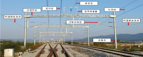 전차선로설비 사진/제공= 국가철도공단