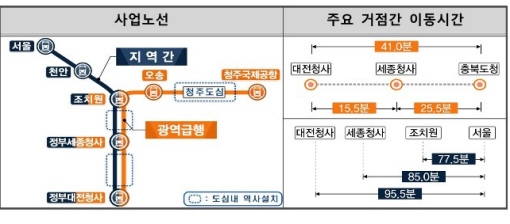 CTX 사업노선 및 주요 거점간 이동시간/출처= 국토부