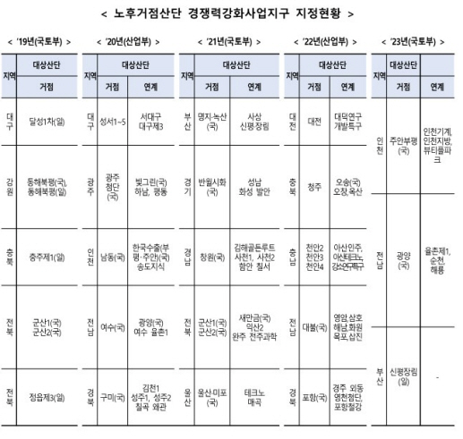 /제공= 국토부