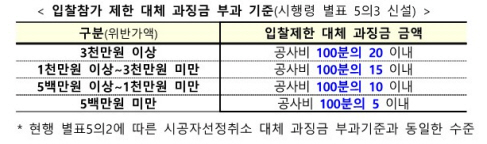 제공= 국토부