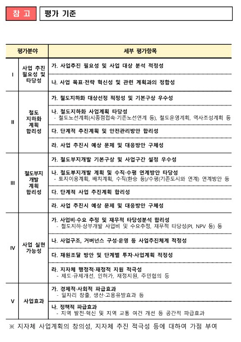 /제공=국토부