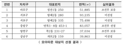 /제공= 서울시