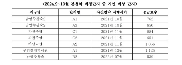 /제공= 국토부