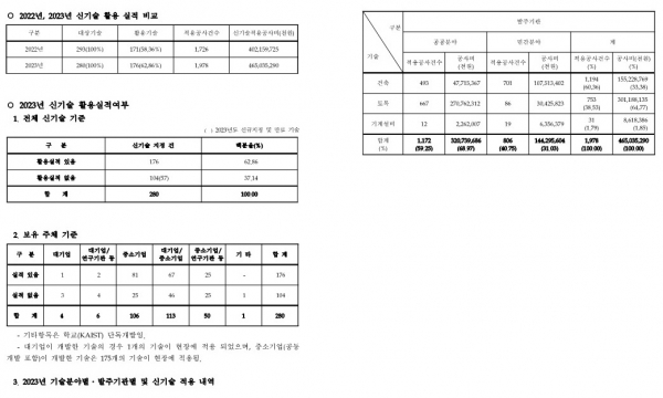 /제공=한국건설교통신기술협회