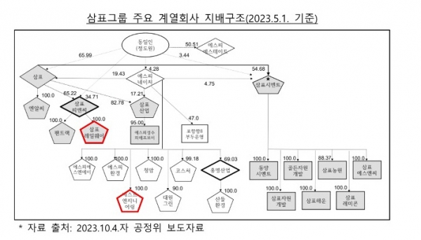 /출처= 공정위