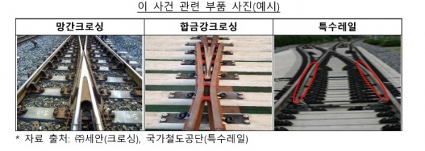 /출처=공정위