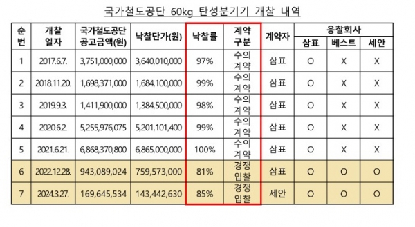/출처=공정위