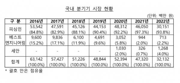 /출처=공정위