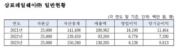 출처=공정위