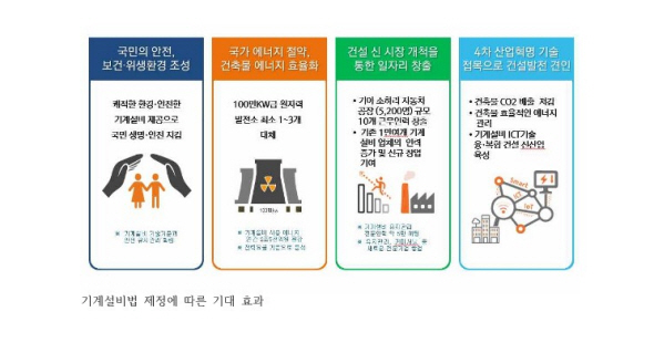 /제공=대한기계설비건설협회