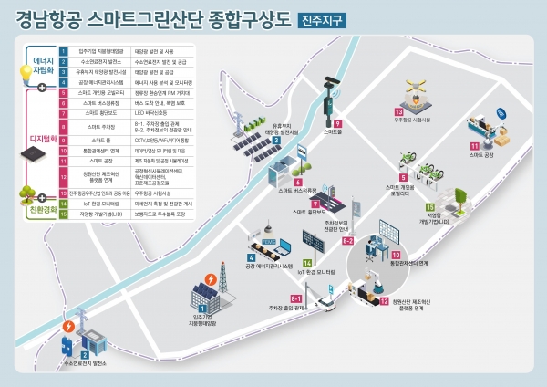 경남항공 스마트그린산단 종합구상도(진주지구)/제공= 국토부