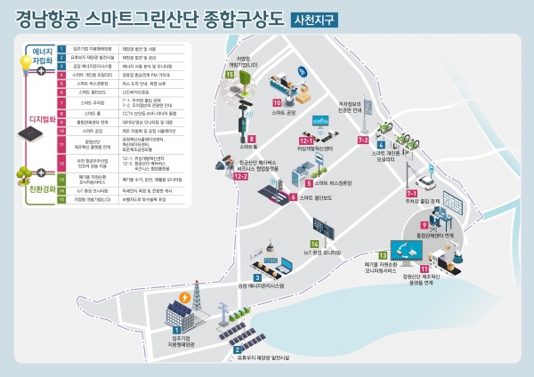 경남항공 스마트그린산단 종합구상도(사천지구)/제공= 국토부