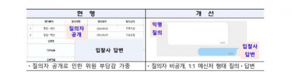 /제공=국토부