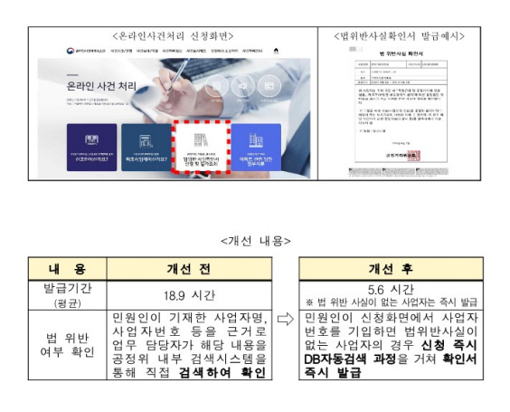 /제공= 공정위