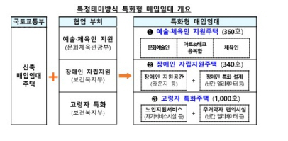 /제공= 국토부