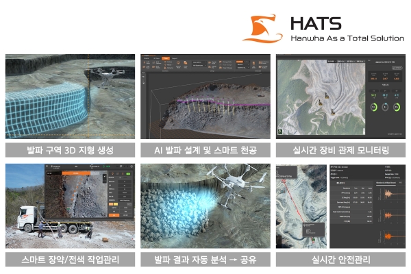 ㈜한화의 스마트 발파 솔루션 HATS/제공= 한화 글로벌부문