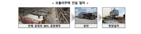 /출처=LH