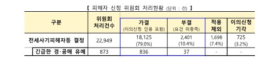 /출처=국토부