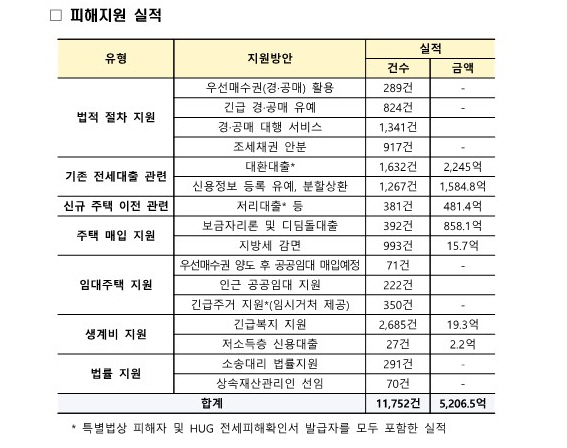 /출처=국토부