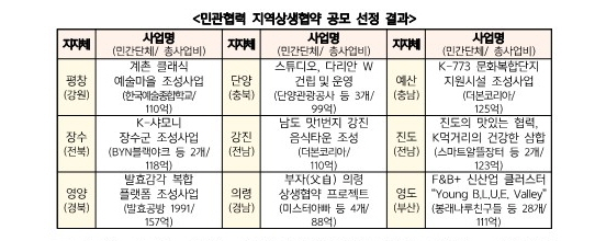 /출처=국토부