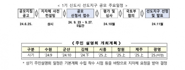 출처=국토부
