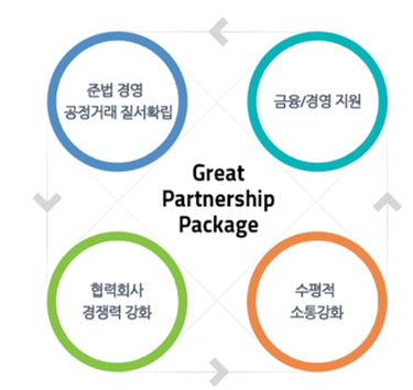 GS건설 Great Partnership Package/제공=GS건설