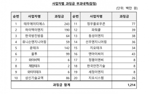 /출처=공정위