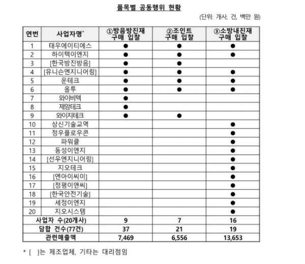 /출처=공정위