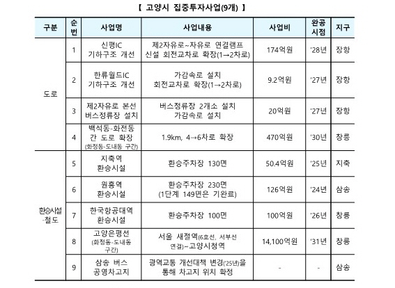 /출처=국토부