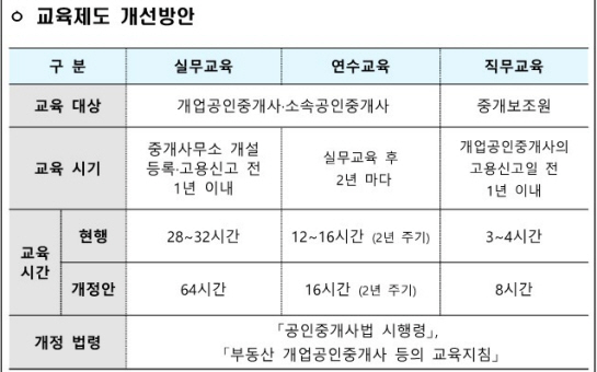/출처=국토부