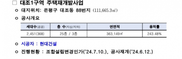 /제공=서울시