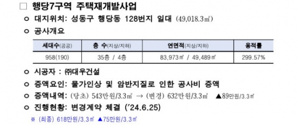 /제공=서울시