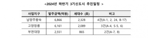 /제공=LH
