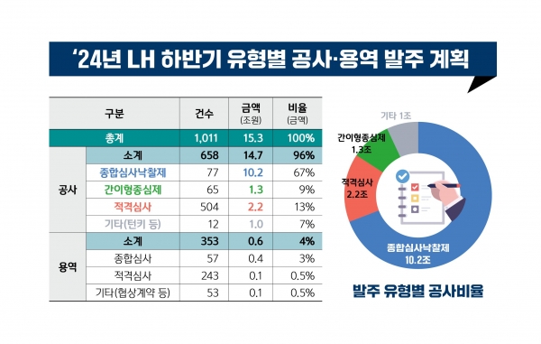 /제공=LH
