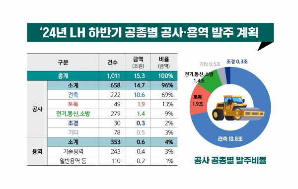 /제공=LH