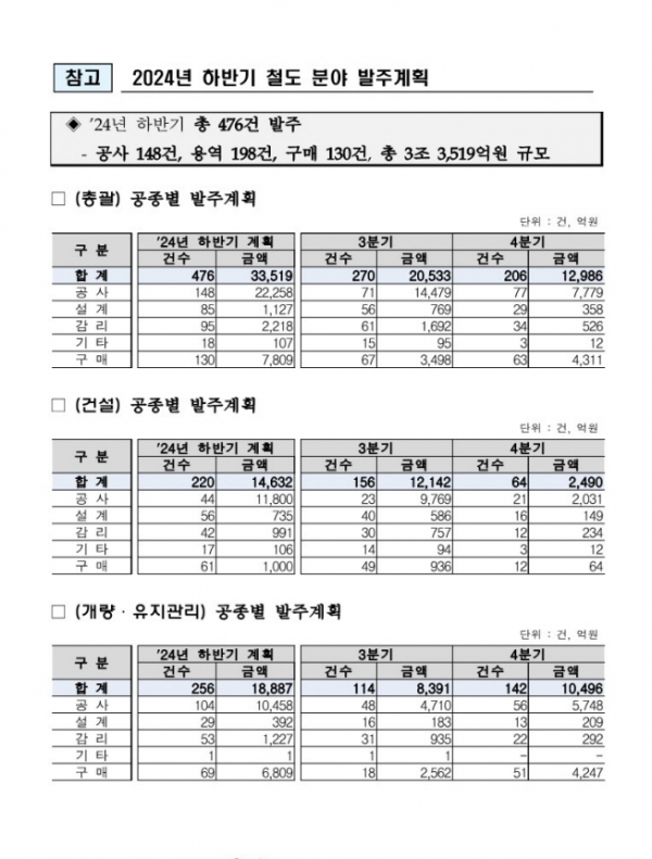제공/사진=국가철도공단